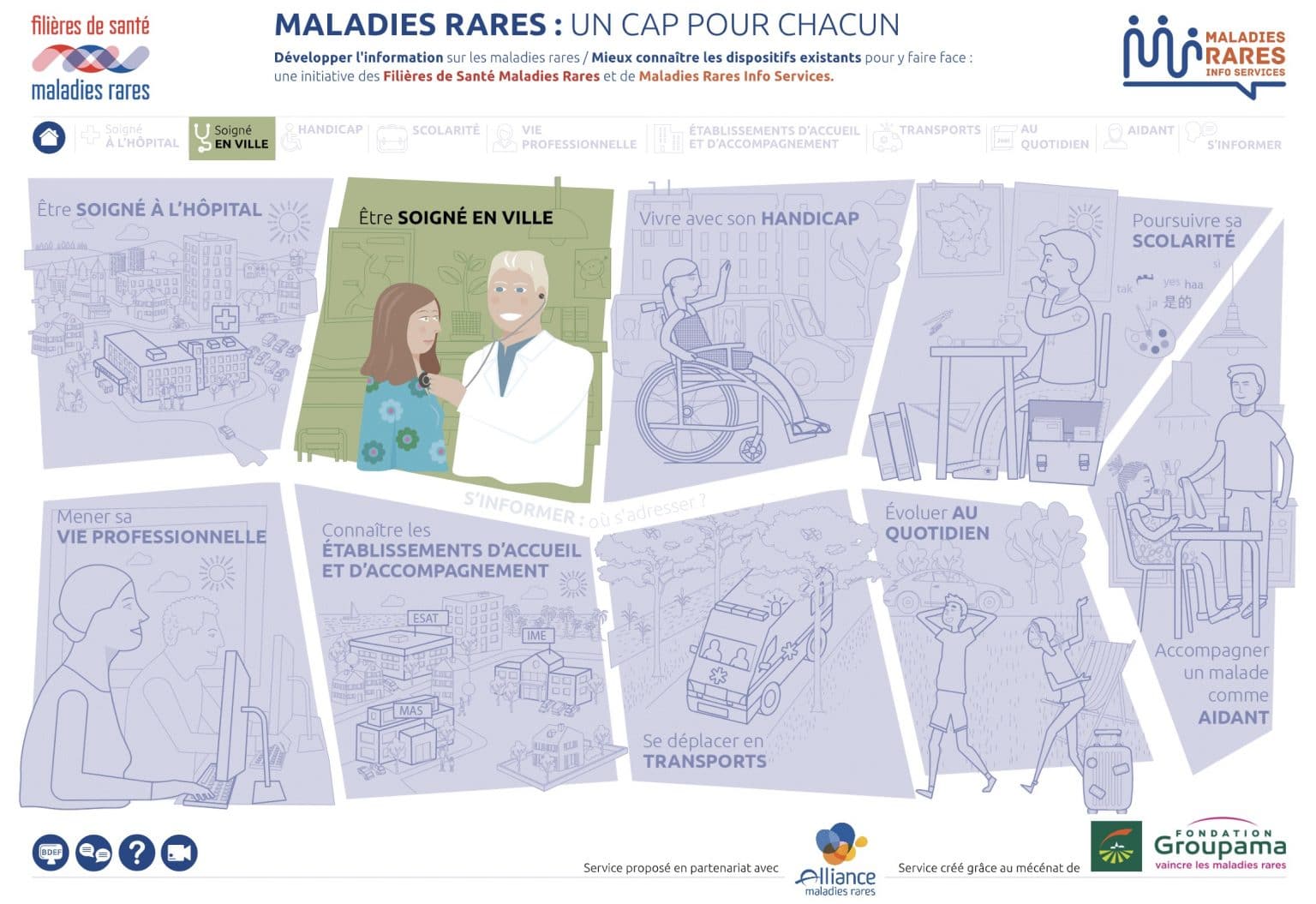 Maladies Rares Maladies rares | RE-MA-RARES Plateforme Réunion - Mayotte